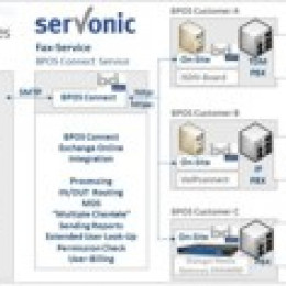 serVonic Enters the Fax-Outsourcing Business – IXI-UMS Fax for BPOS