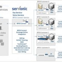CeBIT 2011: Unified Messaging in the Cloud – serVonic Solutions for Microsoft Online Services
