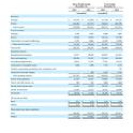 Informatica Reports Record Quarterly Revenues of $276.0 Million and Record Annual Revenues of $948.2 Million