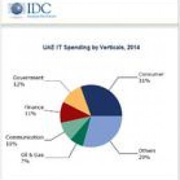 IT Spending by UAE Businesses to Top $4.6 Billion in 2014, IDC says