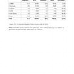 Worldwide Tablet Market Grows 11% in Second Quarter on Shipments from a Wide Range of Vendors, According to IDC