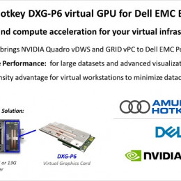 Amulet Hotkey Delivers Unique Virtual GPU for Dell EMC PowerEdge servers