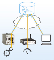 Excellent security, little effort: Easy implementation of VPN networks through new INSYS Connectivity Service