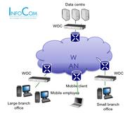 InfoCom foresees growing importance of APM with better utilisation of resources as well as more efficient planning and problem resolution