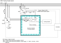New Test Facility for Hybrid, Electric and Fuel Cell Drive Train