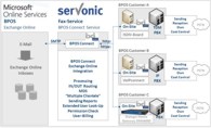 serVonic Enters the Fax-Outsourcing Business – IXI-UMS Fax for BPOS