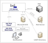 serVonic adds IXI-PCS to its CTI-Portfolio – Cross-platform telephony solution for Windows- and Linux-environments serVonic adds IXI-PCS to its CTI-Portfolio – Cross-platform telephony solution for Windows- and Linux-environments