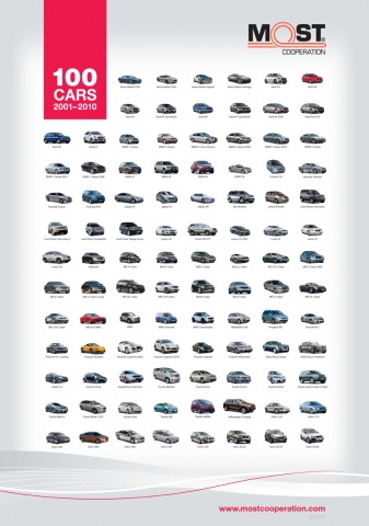 Technical Education on Digital Signal Processing for FPGAs Technical Education on Digital Signal Processing for FPGAs