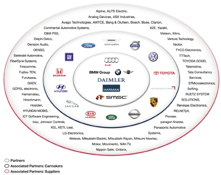 MOST Community Expanding MOST Community Expanding