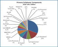 M&A Season in Full Swing