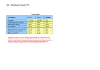 Dell Reports Record Third Quarter Earnings