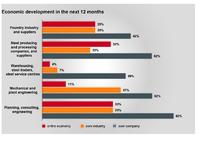 Economic Appraisals and Strategic Planning 2013