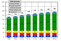 InfoCom says China is driven by mobile services and broadband
