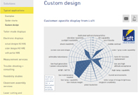 At www.i-sft.com, customers can specify individual electronic display units