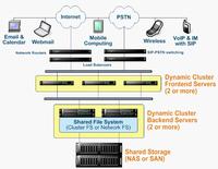 Testing the CommuniGate Pro: E-Mail, Instant Messaging, VoIP, Calendar