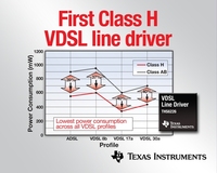TI delivers industry-s first Class H VDSL line driver for high-speed networking equipment TI delivers industry-s first Class H VDSL line driver for high-speed networking equipment