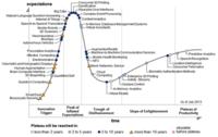 Gartner-s 2013 Hype Cycle for Emerging Technologies Maps Out Evolving Relationship Between Humans and Machines