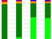 Real-time charging and billing enables attractive services for energy suppliers Real-time charging and billing enables attractive services for energy suppliers
