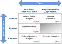 How To Deploy the Most Effective Advanced Persistent Threat Solutions How To Deploy the Most Effective Advanced Persistent Threat Solutions