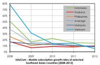 InfoCom shows how opportunities outweigh the challenges ahead for Thai mobile operators.