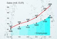 MEIKO Group: Dishwashing technology business sets new order intake record in 2013