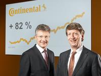 Continental Increased Room to Maneuver Significantly Continental Increased Room to Maneuver Significantly