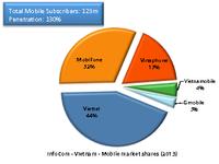 InfoCom features key challenges and opportunities in the Vietnamese market.