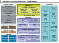 EtherCAT Master Stack for Freescale i.MX 6 Dual Core with Linux EtherCAT Master Stack for Freescale i.MX 6 Dual Core with Linux