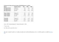 PC Outlook Remains Cautious, Despite Modest Third Quarter Gains, According to IDC