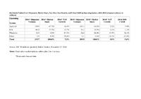 Worldwide Tablet Growth Expected to Slow to 7.2% in 2014 Along With First Year of iPad Decline, According to IDC Worldwide Tablet Growth Expected to Slow to 7.2% in 2014 Along With First Year of iPad Decline, According to IDC