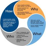 New IDC PlanScape outlines framework for mature business-oriented service management strategy