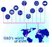 NAB 2015 and the world of KVM NAB 2015 and the world of KVM