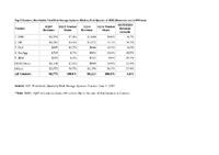 Demand for Server-Based Storage and Hyperscale Infrastructure Drives a 6.8% Increase in Enterprise Storage Spending in the First Quarter of 2015, According to IDC