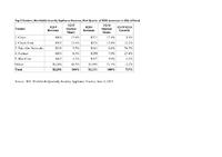 Worldwide Security Appliance Market Continues to Grow in the First Quarter of 2015 as Cyber Attacks Become Increasingly Sophisticated, According to IDC
