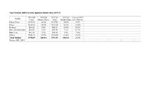 EMEA Security Appliance Market Prefers Multifunction Solutions, According to IDC