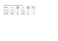 Growth in Cloud Deployments Counteracts a Flat EMEA Infrastructure Market in 1Q15, Says IDC