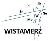 Research project WISTAMERZ launched