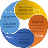 Internet of Things Foundation Critical to Enable Connected Products, Assets, and Supply Chains, According to New IDC PlanScape