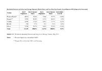 Worldwide Personal&Entry-Level Storage Market Continued to Decline in the Second Quarter of 2015, According to IDC Worldwide Personal&Entry-Level Storage Market Continued to Decline in the Second Quarter of 2015, According to IDC