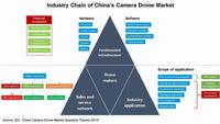IDC: China–s Camera Drone Market Matures amid Challenges