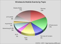 Mobile Operators Remedy Slowdown In Growth