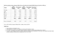 Smartphone Shipments Reach Second Highest Level for a Single Quarter as Worldwide Volumes Reach 355.2 Million in the Third Quarter, According to IDC