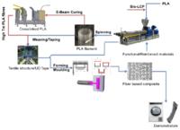 New European Horizon 2020 innovation project launched on ultrastrong, fully biobased composite materials