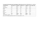 IDC Forecasts Worldwide Shipments of Wearables to Surpass 200 Million in 2019, Driven by Strong Smartwatch Growth and the Emergence of Smarter Watches