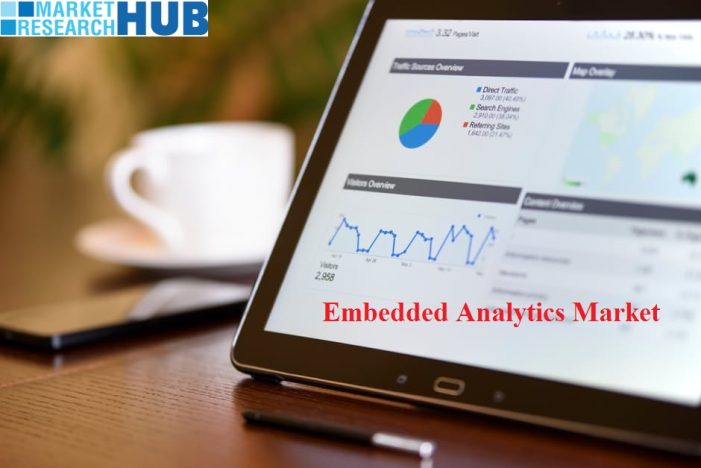 New study on Europe Embedded Analytics Market Projected to Grow at a Stronger Percentage through 2021 New study on Europe Embedded Analytics Market Projected to Grow at a Stronger Percentage through 2021