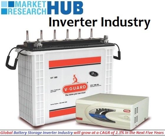 Global Battery Storage Inverter Industry will grow at a CAGR of 2.3% in the Next Five Years