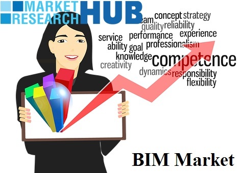 Building Information Modelling Market by 2024: TMR New Study