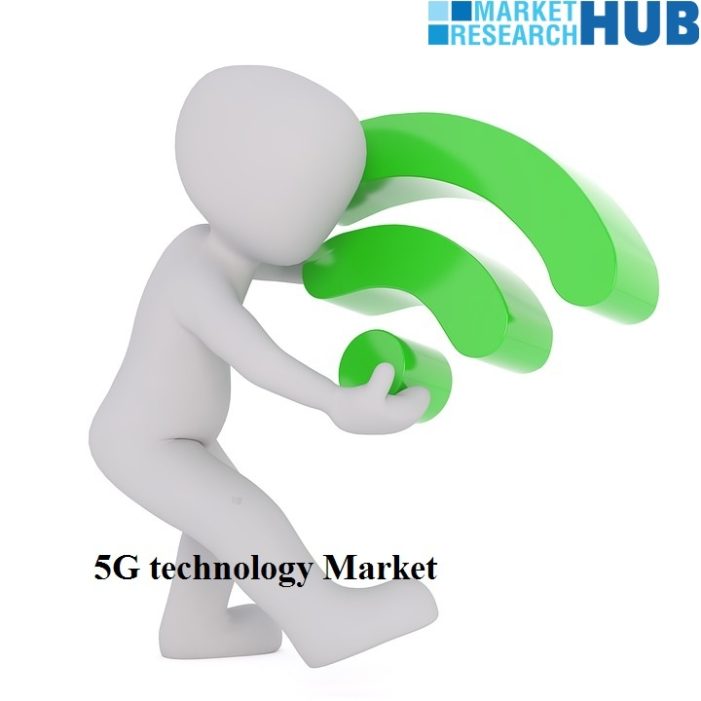 5G Deployment and Development in China is All Set to Expand Rapidly in Coming Years