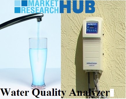 Market Analysis of Global Water Quality Analyzers Reveal Strong Growth through 2021