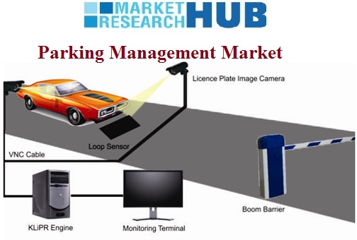 Global Parking Management Market Estimated to Grow Steadily at a CAGR of 14.44% by 2021